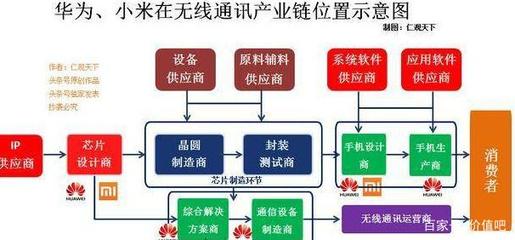 技術生態與市場路徑的差異