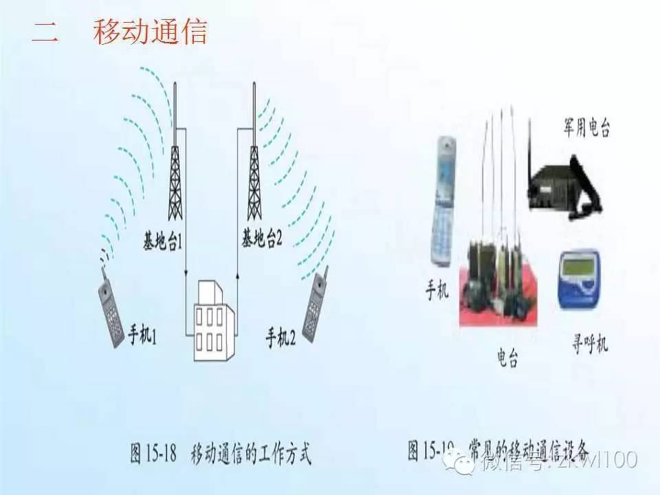 現代通信技術及發展前景——通訊設備的演變與未來